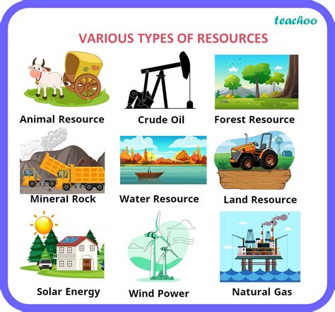 [Geography Class 10] Resources - Detailed Explanation - Teachoo