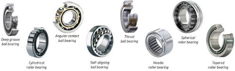 mechanical bearing types-bearing factory