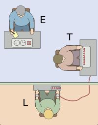 Milgram experiment - Wikipedia