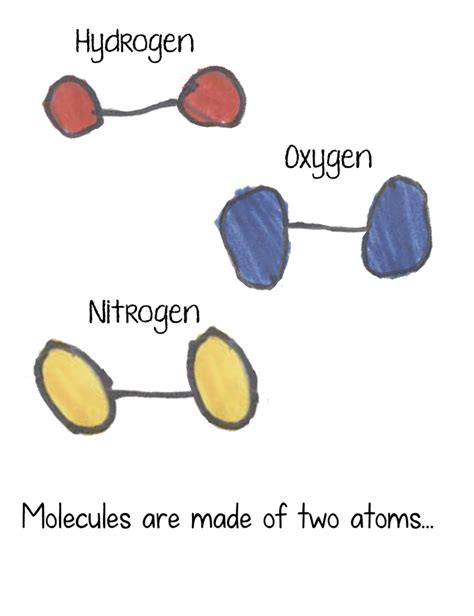 Everyday Scientist » Atoms and Molecules – A Child’s Guide to Chemistry