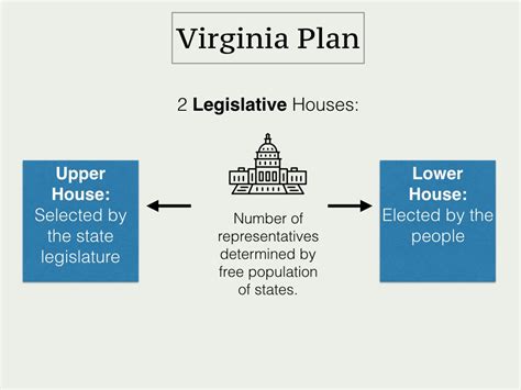 Drafting the Constitution Tutorial | Sophia Learning