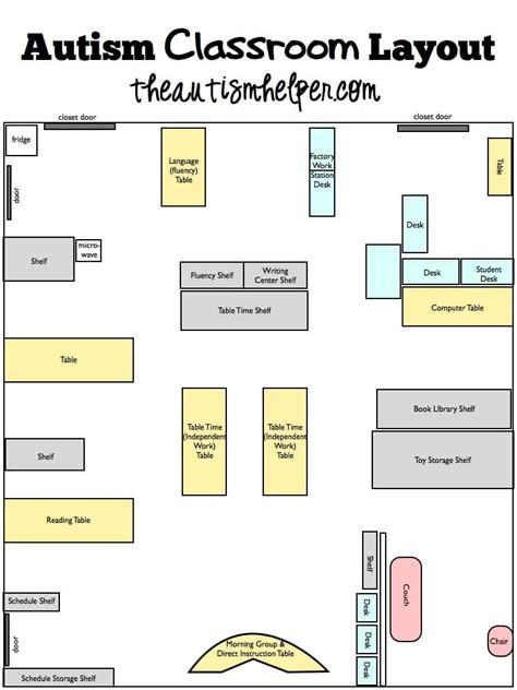 Classroom Layout - The Autism Helper