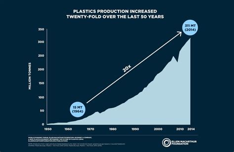 4 things companies can do to fix the plastics problem | World Economic ...