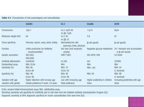 Islet cell Pathology