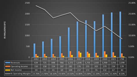 B&G Foods Stock: Dividend Yield Is A Trap (NYSE:BGS) | Seeking Alpha