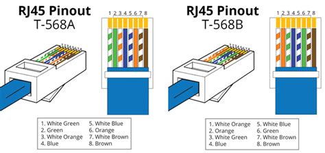 T568A wiring Archives - Fiber Optic Cabling Solutions