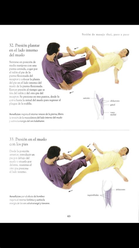 (Groin / Hip Flexor Strain) > I'm not even sure how this would work or feel- | Massage therapy ...