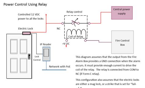 Electric Strike Wiring Diagram