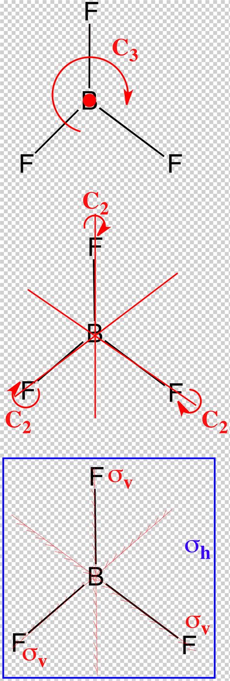 Boron trifluoride Molecular geometry Point group Molecular symmetry Molecule, others, angle ...