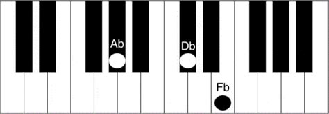 Dbm Chord Piano - How to play the D flat minor chord - Piano Chord ...