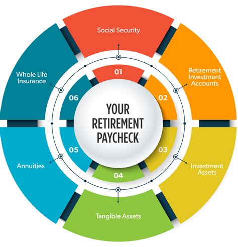 6 Sources of Retirement Income