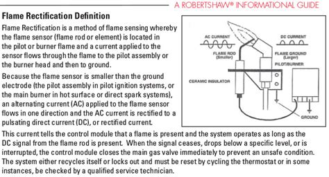 FLAME DIODE