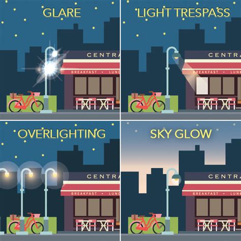 Bright Skies: The Solution to Light Pollution - CES Blog