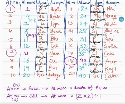 Mnemonics To Remember First 20 Elements Of The Periodic, 46% OFF