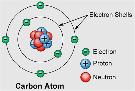 Submittals, ernest Rutherford, rutherford Model, Electron shell, atomic ...