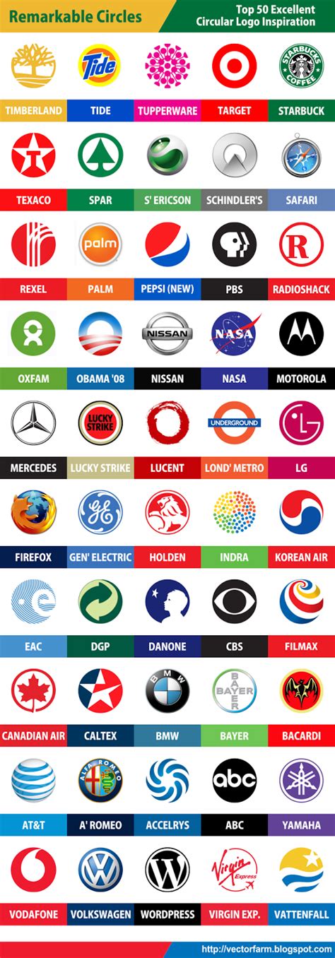 Remarkable Circles: Top 50 Excellent Circular Logo Inspiration | Vector ...