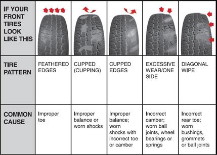 tire tread wearing on outside - Jerri Dukes