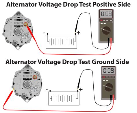 Alternator Voltage Drop Test to Find Faulty Connections — Ricks Free Auto Repair Advice Ricks ...