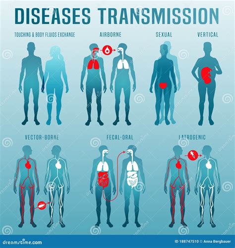 Disease transmission Image stock vector. Illustration of human - 188747510