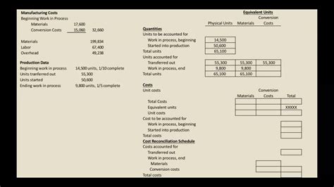 How to Prepare a Production Cost Report - YouTube