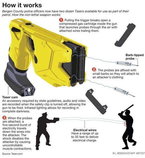 Taser Diagram Of Parts