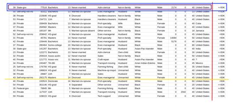 Machine Learning Classification: A Dataset-based Pictorial - KDnuggets