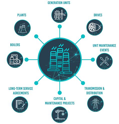 Electrical Power Generation