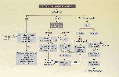 Mononeuritis. Causes, symptoms, treatment Mononeuritis