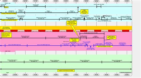 Maps-Charts-Facts-Timelines | Jesus Reigns