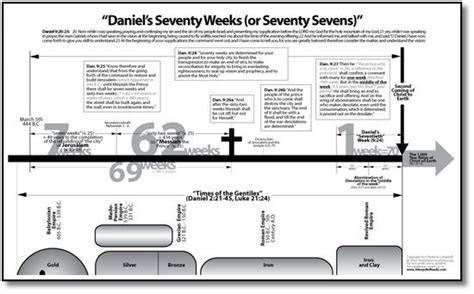 daniel-seventy-weeks-large End Times Timeline, Bible Timeline, Bible Study Notebook, Lord And ...