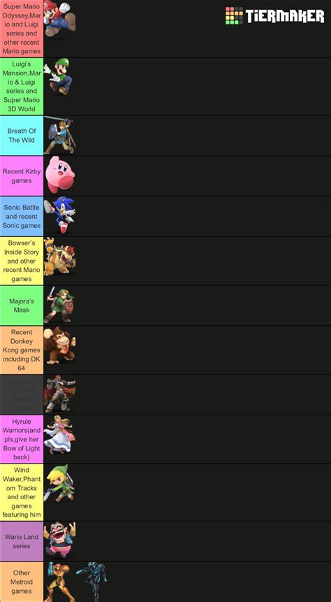 Those who remain weapon tier list - garryfancy