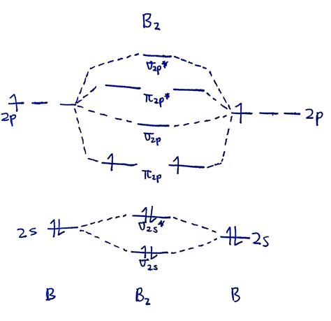 [DIAGRAM] D Orbitals Mo Diagrams - MYDIAGRAM.ONLINE