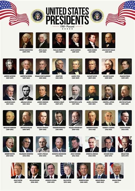 Presidents List With Pictures : List Of Presidents And Public Health ...