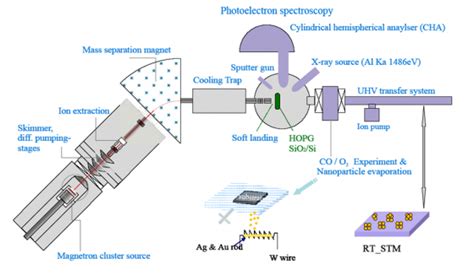 What is Photoelectron Spectroscopy? - Tech-FAQ