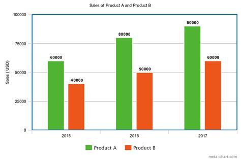 What Type Of Diagram Chart In A Service Manual Can Be Used To Easily ...