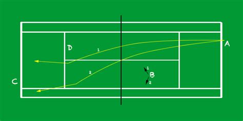 Tennis Tactics Singles Strategy Guide