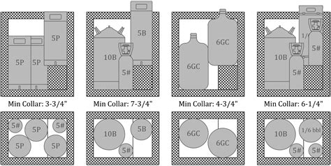 Chest Freezer Specs and Layouts - Home Brew Forums