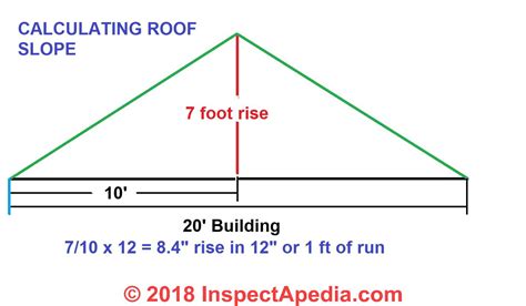 roof pitch calculations - 12.300 About Roof