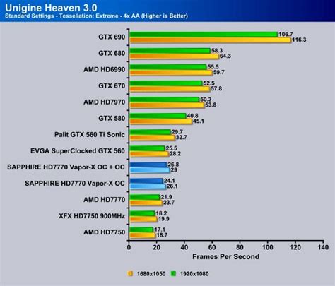 SAPPHIRE VAPOR-X HD 7770 GHz EDITION OC Video Card - Bjorn3D.com