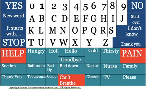 Alphabet Board | Tracheostomy Education