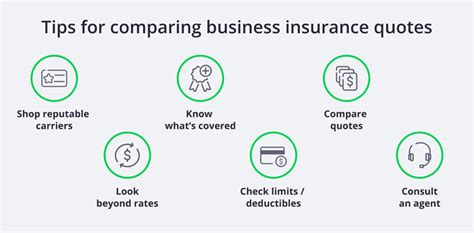 8 Top Tips: How to Compare Small Business Insurance Quotes | Insureon