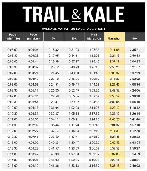 Marathon Training Plans For Every Runner | Beginner To BQ