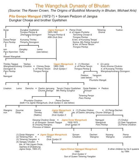 The Royal Family of Bhutan | Royal family, Royal, Bhutan