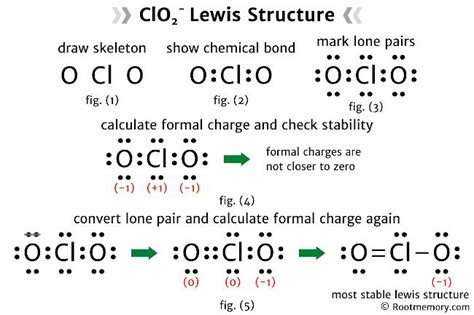 Root Memory on LinkedIn: Lewis structure of ClO2-