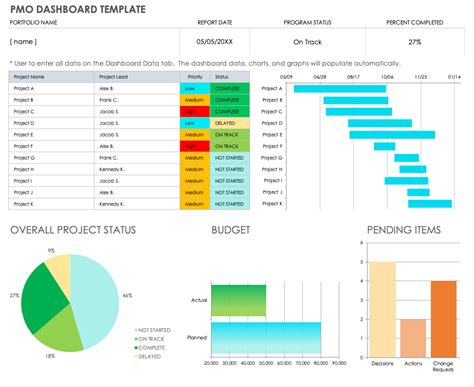 Pmo Kpi Kpi Dashboard Excel Project Management Templates | The Best ...