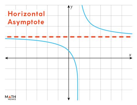 8+ Graph Calculator With Asymptotes - JimaineAshleah