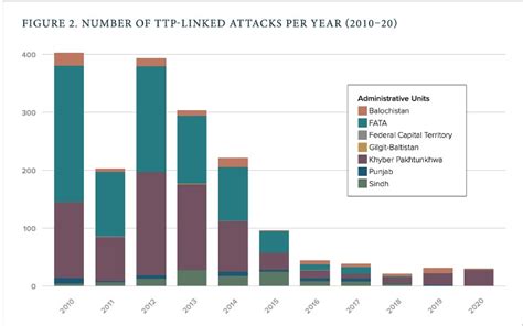 Tehreek-e-Taliban Pakistan (TTP): Operating with Impunity Online – GNET