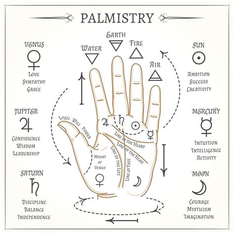 We Bet You Were Not Aware of These Interesting Palm Reading Facts ...