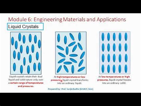 Liquid crystal phases (Smectic, Nematic and Cholesteric phase) - YouTube