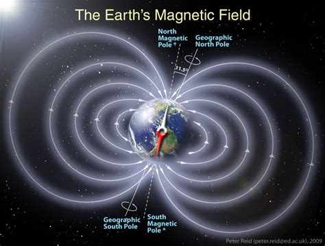 The Earth’s Magnetic Field. Image Credit Peter Reid – NASA | Anne’s Astronomy News